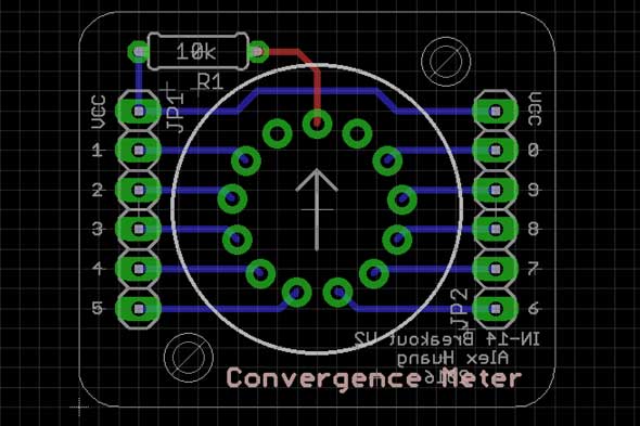 Convergence Meter